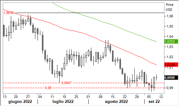 0809eur.png