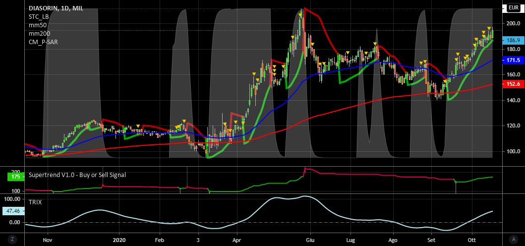 it.tradingview.com