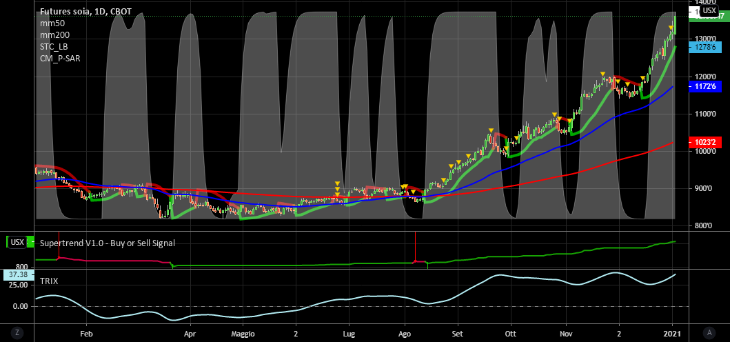 it.tradingview.com