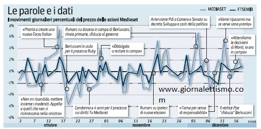 berlusconi-mediaset-report.jpg