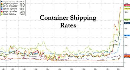 container-shipping-rate-8.5.jpg