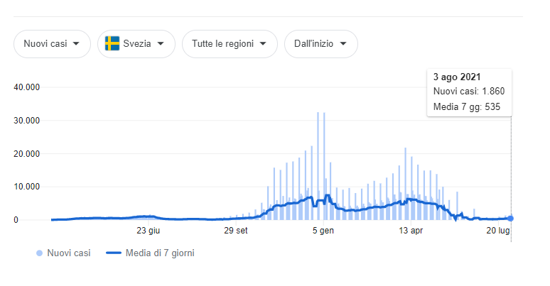 sedend-covid-cases.png