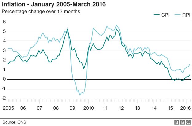 _89170657_uk_inflation_gra624.png