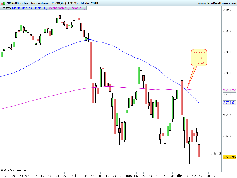 SP500-Giornaliero-1.png