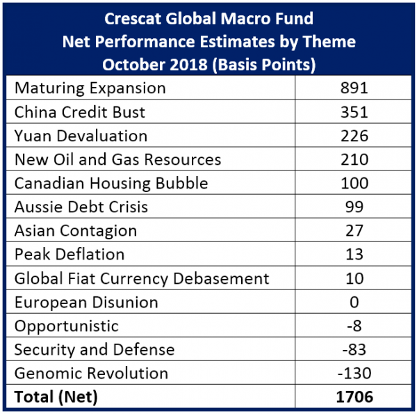 October-Thematic-Attribution_Sorted-e1542390123119.png