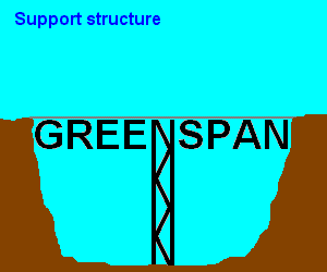 greenspanbridge.gif