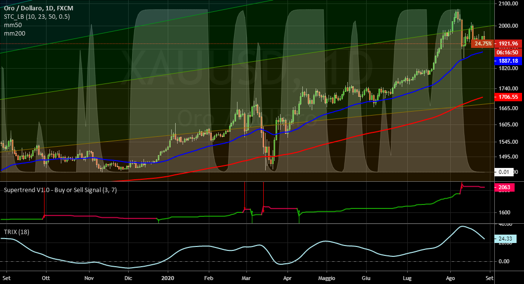 it.tradingview.com