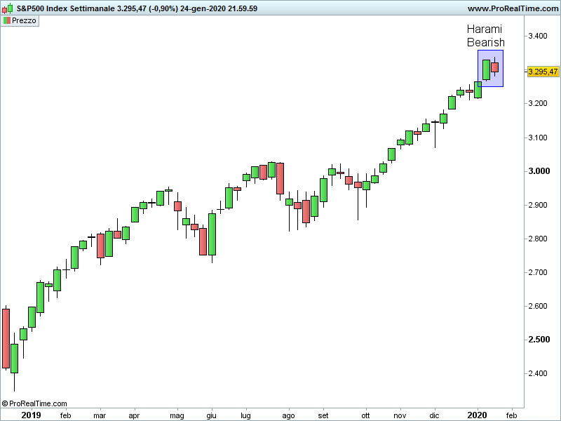 SP500-Settimanale-1.png