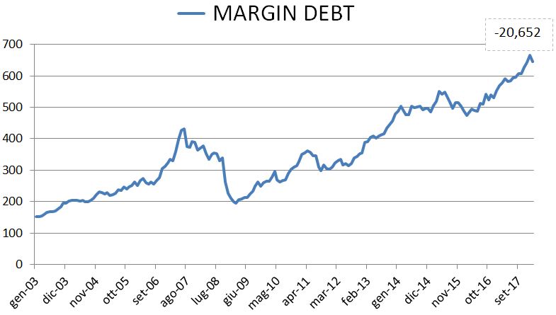 MARGIN-DEBT-1.jpg