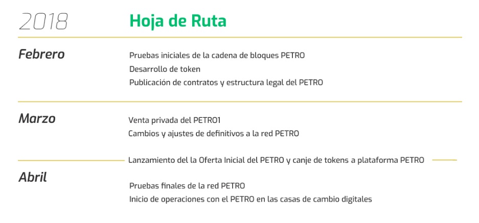 hoja-de-ruta-petro.jpg