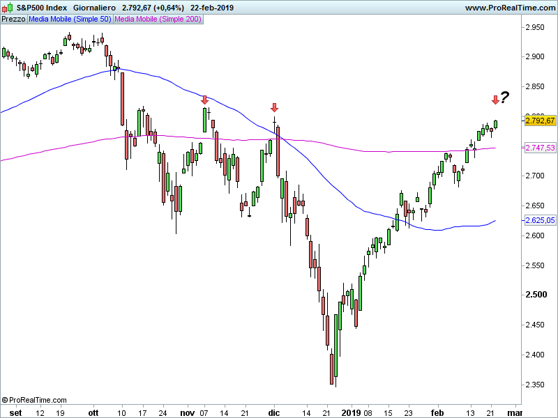 SP500-Giornaliero-2.png