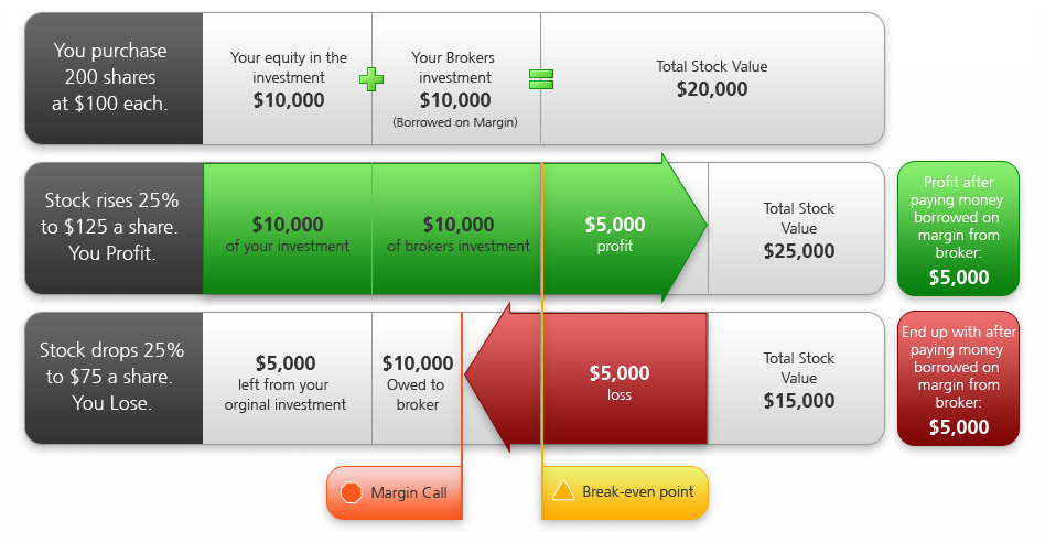 margin_how_works_01.jpg