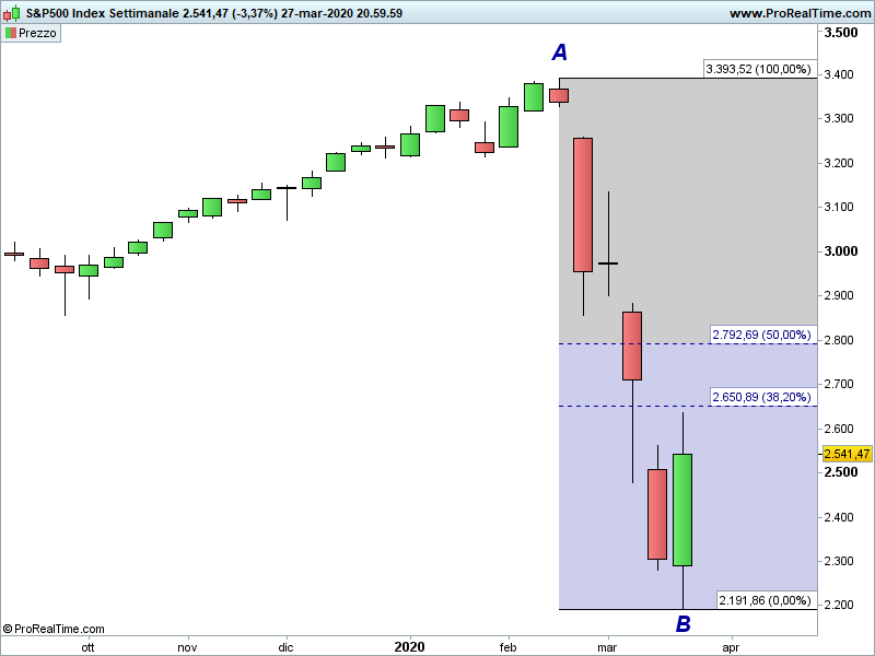 SP500-Settimanale.png