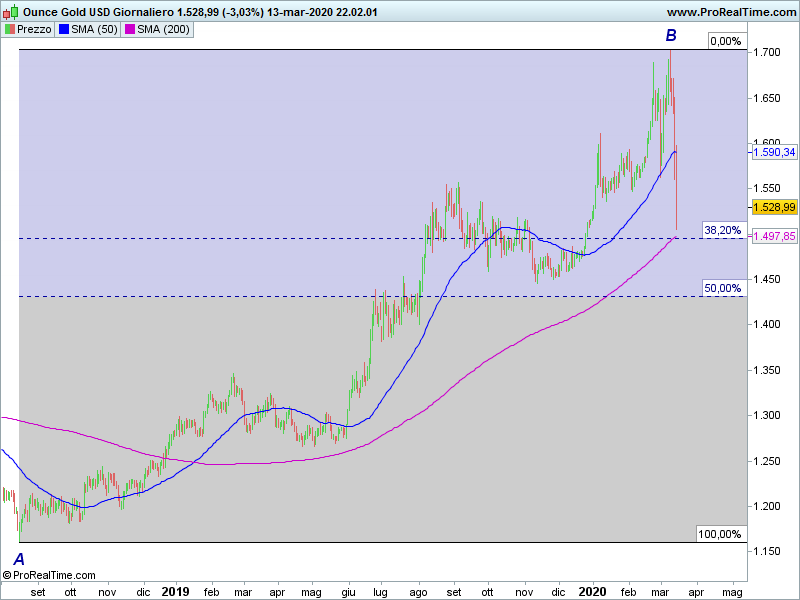 XAUUSD-Giornaliero.png