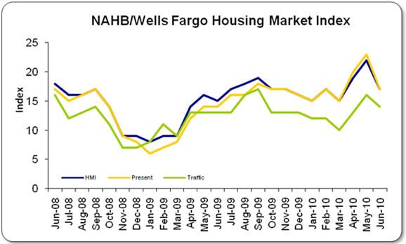 NAHB_CHART_2.jpg