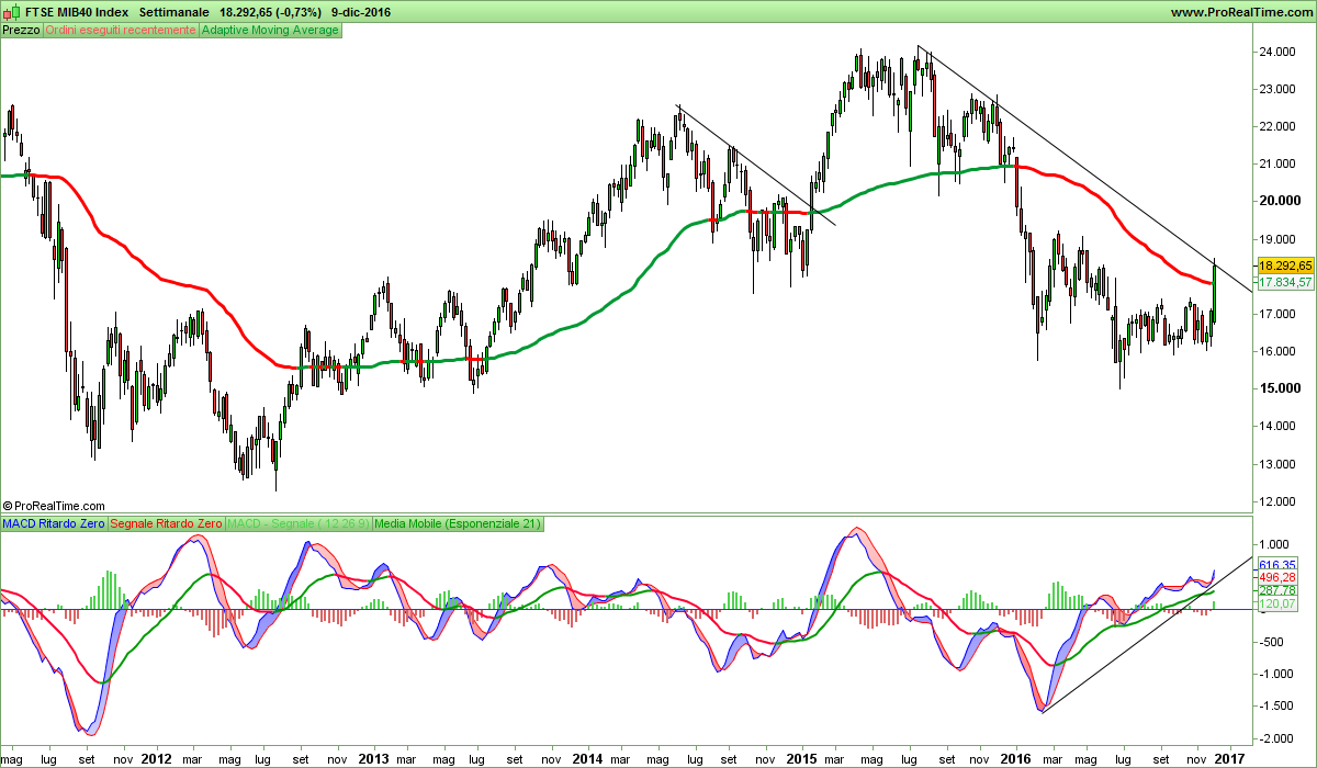 ftse-mib40-index-png.406800