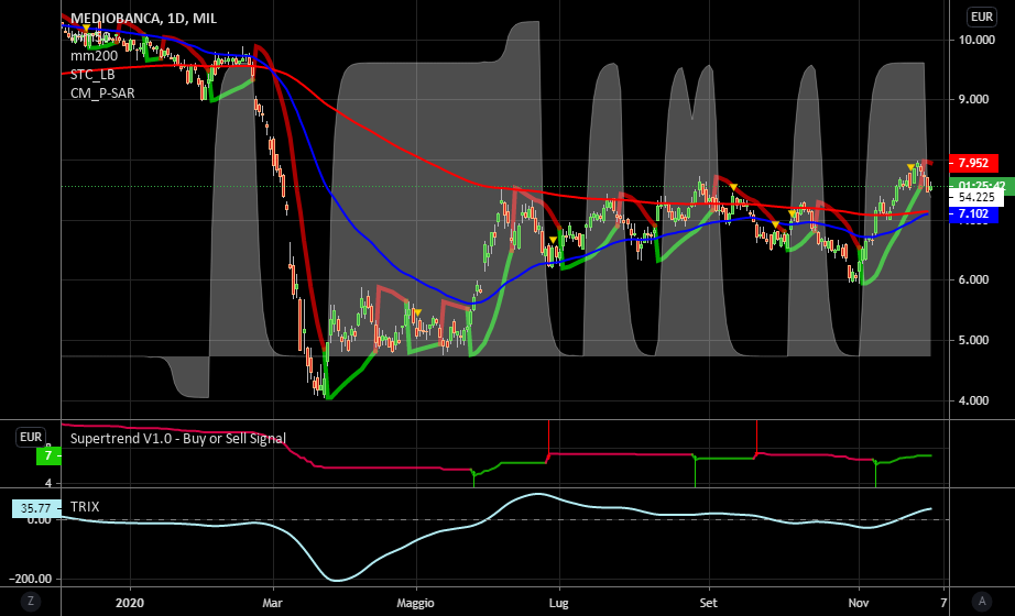 it.tradingview.com