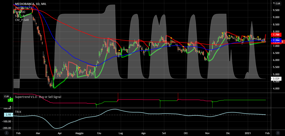 it.tradingview.com