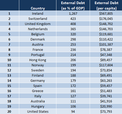 saupload_10_02_16_world_debt.png