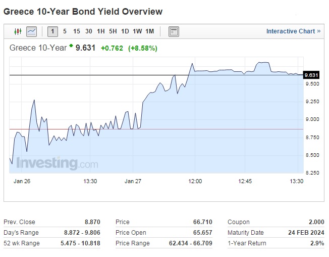 greece10yearbond.jpg