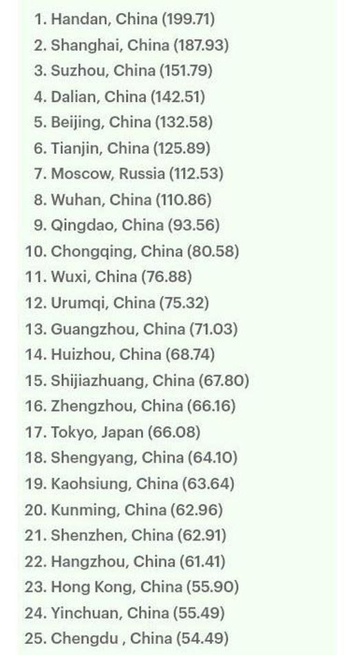 most-polluted-cities.jpg