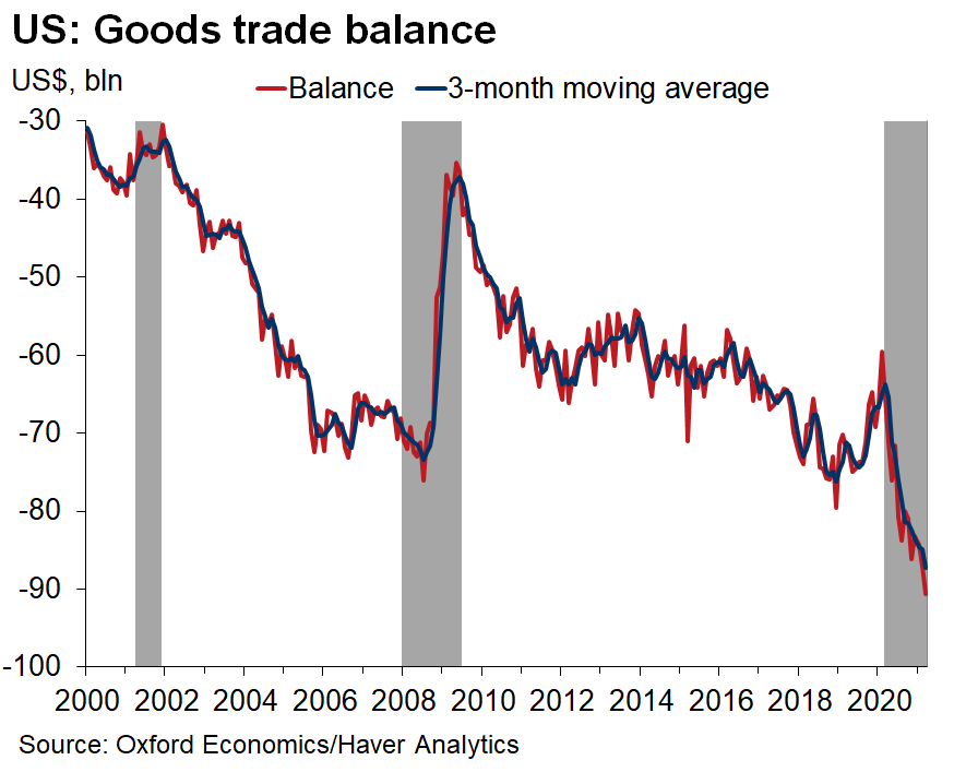 trade-balance-Usa.png