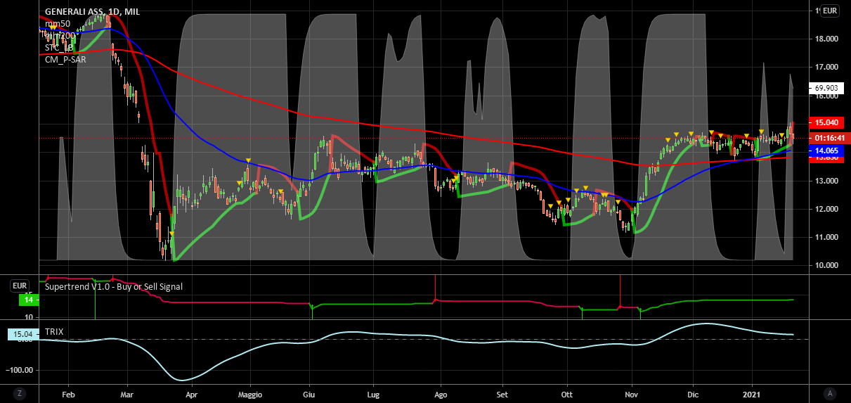 it.tradingview.com