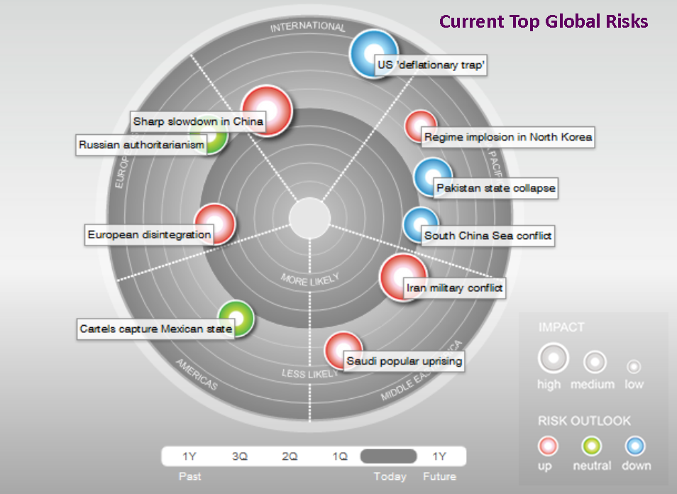 Global+Risks.png