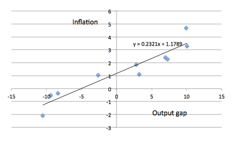 070515krugman2-blog480.png