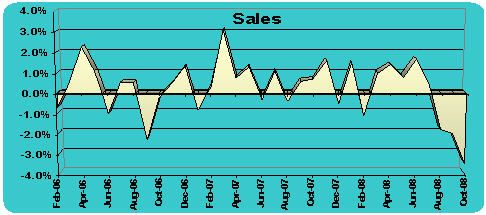 SALES_CHART.jpg