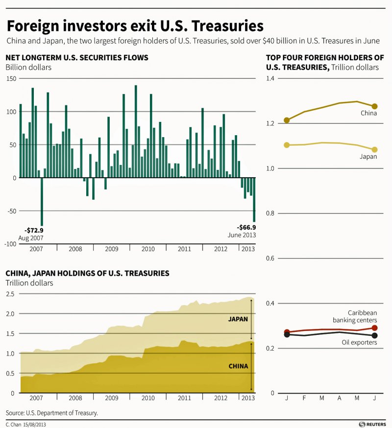 us-treasuries.jpg