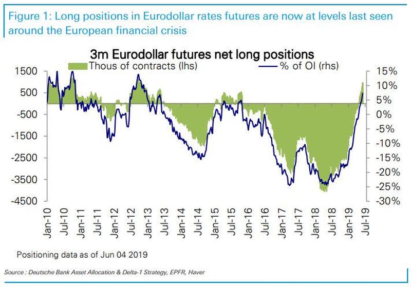 Eurodollar.jpg