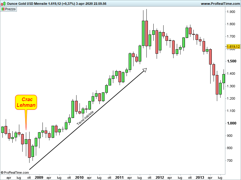 XAUUSD-Mensile.png