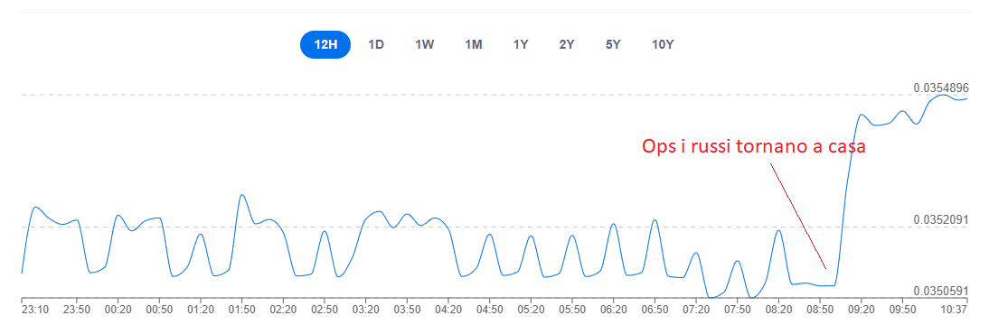 hrv-dollaro.png