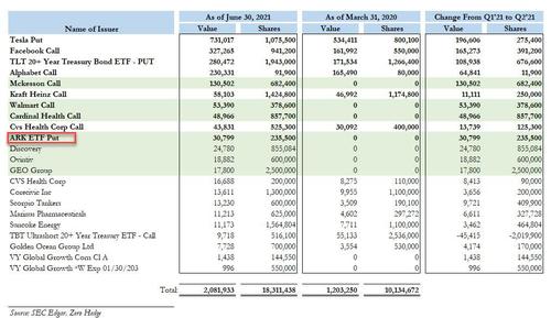 Burry-Q2-13F.jpg