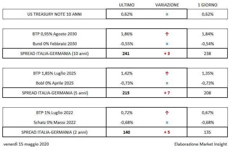 Obbligazioni-mattina-2.jpg