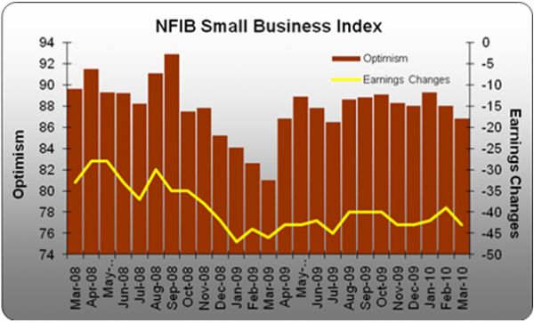 NFIB_CHART.png