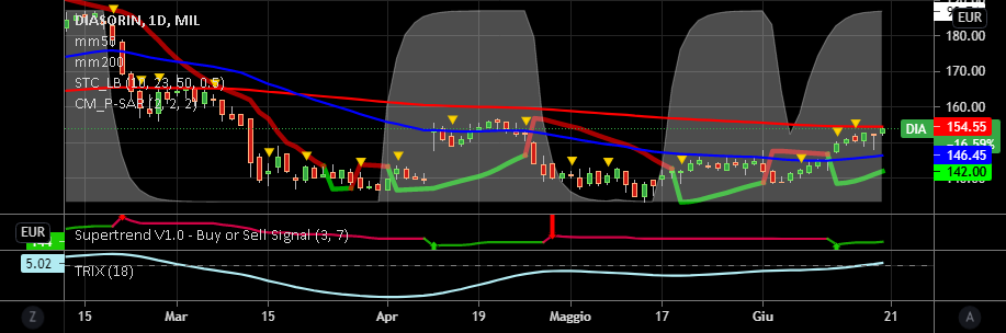 it.tradingview.com