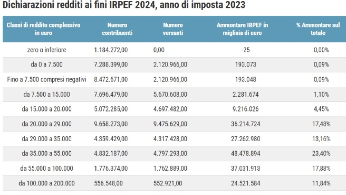 www.corriere.it