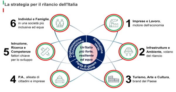 osservatoriocpi.unicatt.it