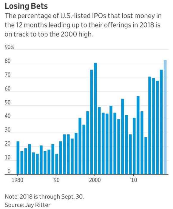 IPO_flop-e1571833106266.jpg