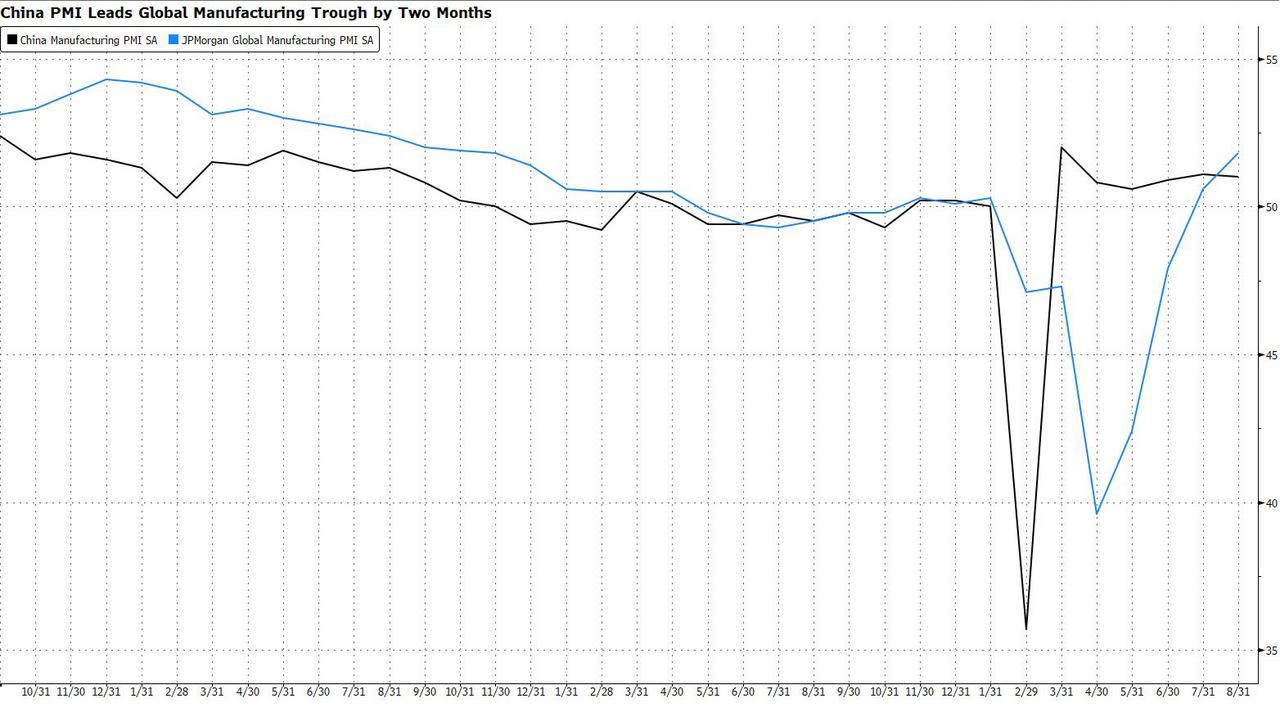 China-PMI-leadership.jpg