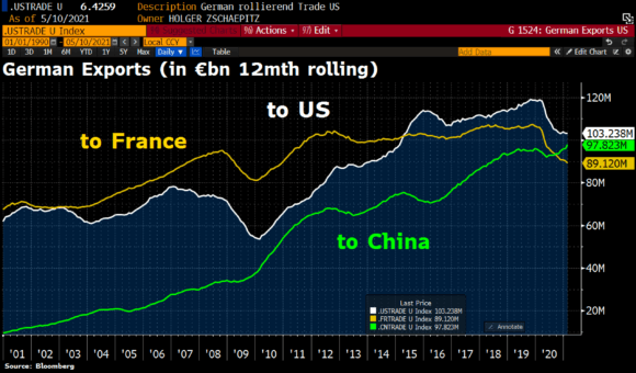 China_Germany-e1620651152331.png