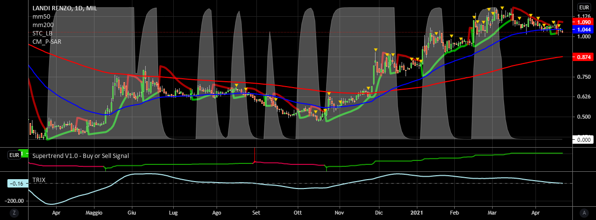 it.tradingview.com