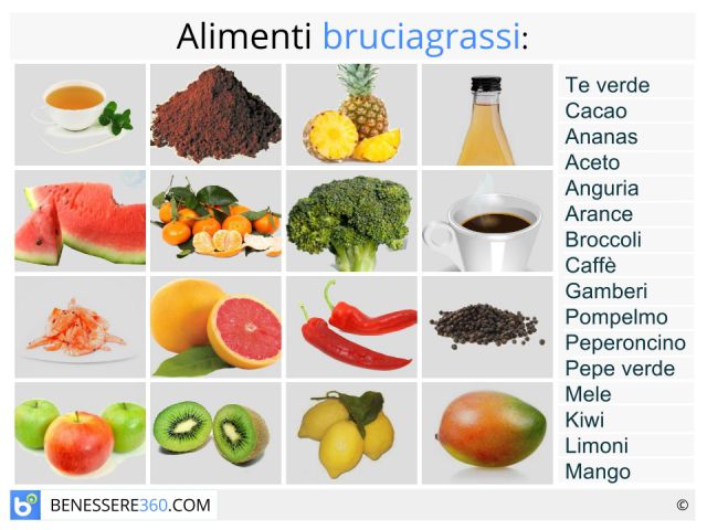 Alimenti_brucia_grassi_640x480.jpg