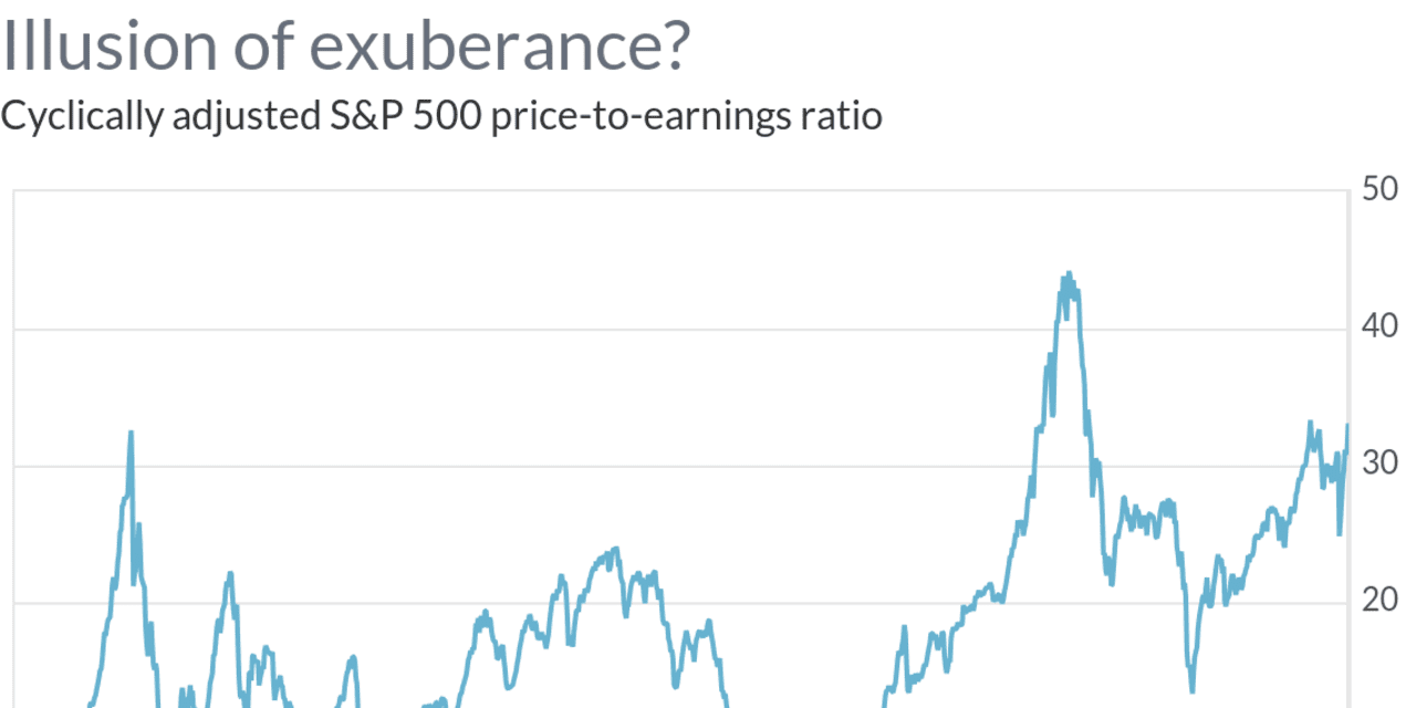 www.marketwatch.com