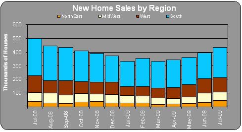 NEW_HOME_SALES_2.jpg