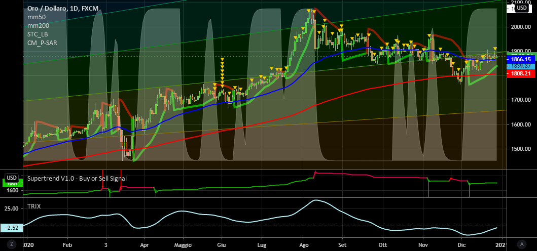 it.tradingview.com