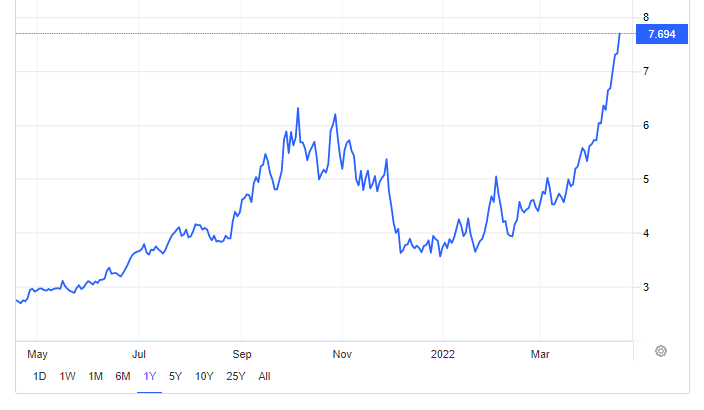 US-natgas-price.png