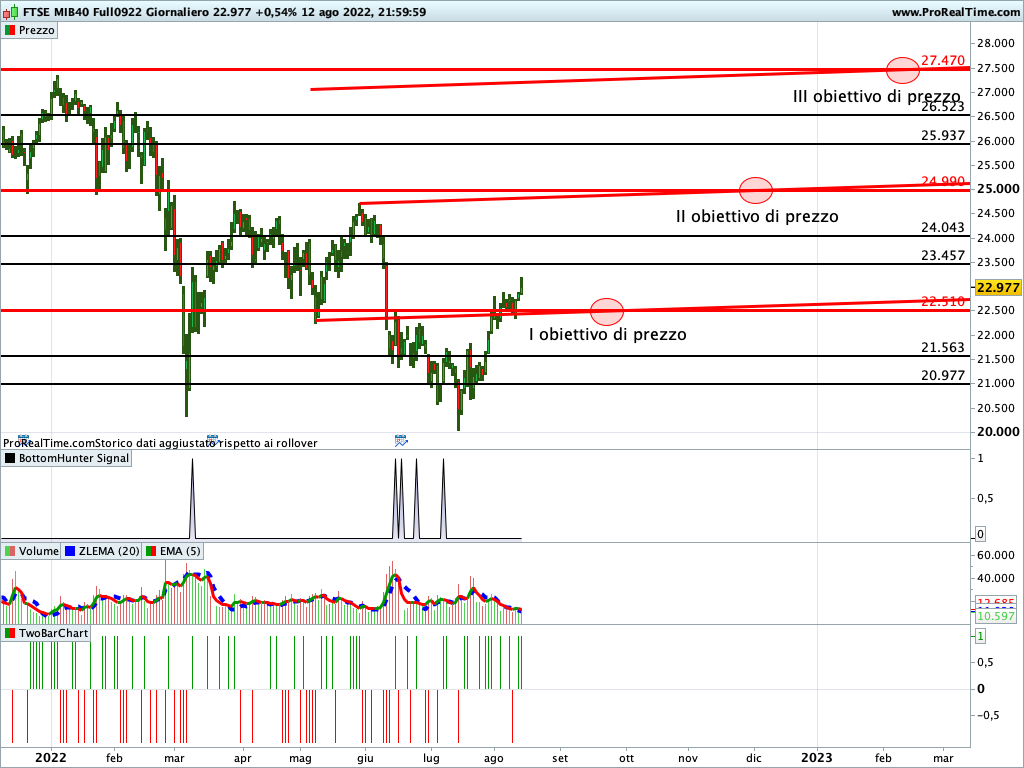 ftse mib future